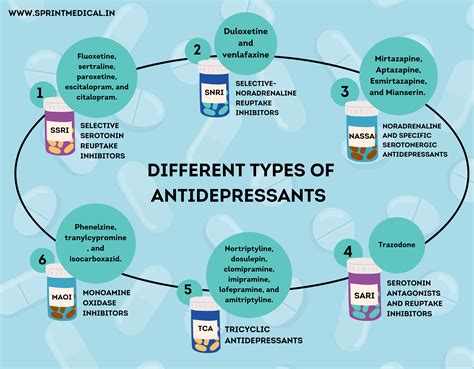 ANTIDEPRESSANTS .